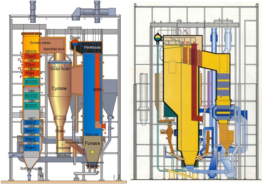 Two CFB Boilers, SHI Foster Wheeler (left) and Valmet (right)