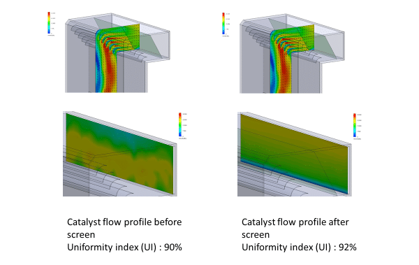 scr catalyst flow profile before and after screen installation