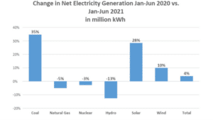 change-net-electricity-2020