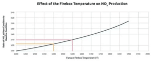 what_is_thermal_nox