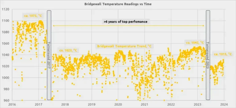 Bridgewall-Arch-Temperature-Trend-SMR-Efficiency