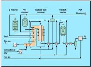 Steam-Methan-Reforming-SMR-Efficiency-Overview