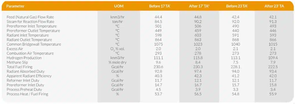 Steam-Methane-Reforme-SMR-Efficiency-Analysis