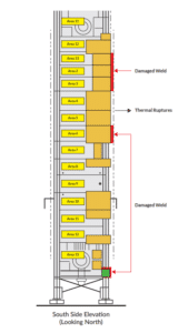 Tail-Gas-Incinerator-schematic