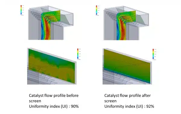 catalyst-flow-profile-before-and-after-pressure-drop-problem-reformer