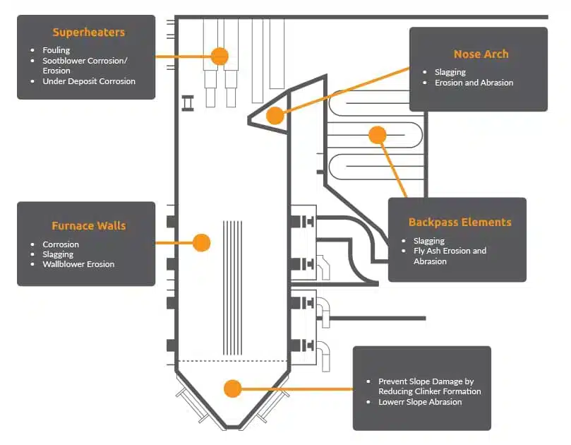 How_IGS_anti_slag_solution_reduces_slagging_and_fouling_in_coal_fired_boilers