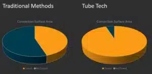 Métodos Tradicionais vs Limpeza Robótica TubeTech para Remoção de Incrustação em Fornos de Etileno